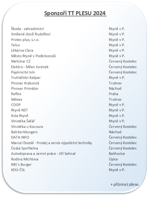 Děkujeme sponzorum TT Plesu 2024